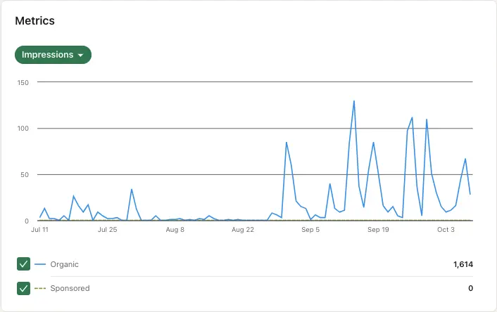 Export Unlocked results analytics timeline (starting August)